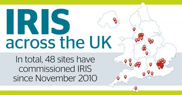 Since March 2019, 7 new sites have commissioned IRIS.
