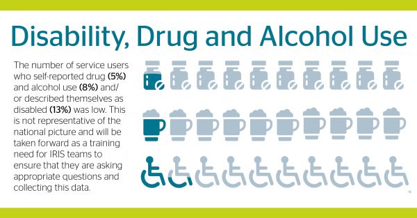 Women referred via the IRIS programme provide demographic information. We know, for example: The mean age of service users was 39.5 years; 57.2% of service users classified themselves as White British, 13.7% of service users as Asian, and 10.3% of service users as British (other). 59.1% of service users reported experiencing mental ill health, generally experiencing depression and/or anxiety.